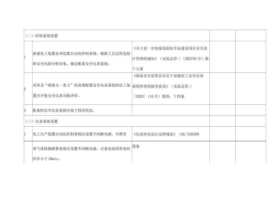 仪表安全风险隐患排查清单_第3页