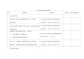 仪表安全风险隐患排查清单