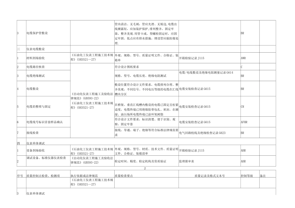 仪表工程质量控制点等级划分表_第2页