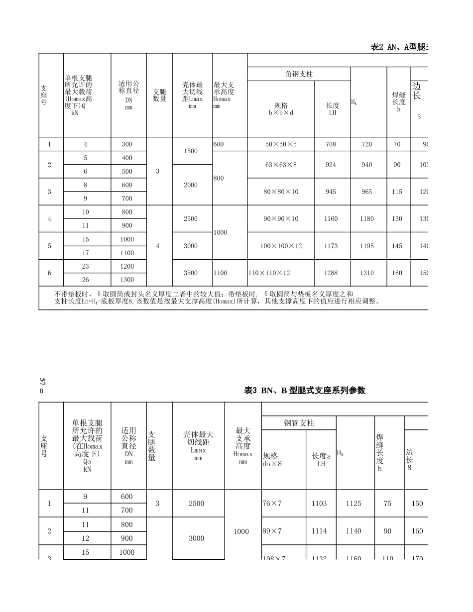 支座标准参数_第1页