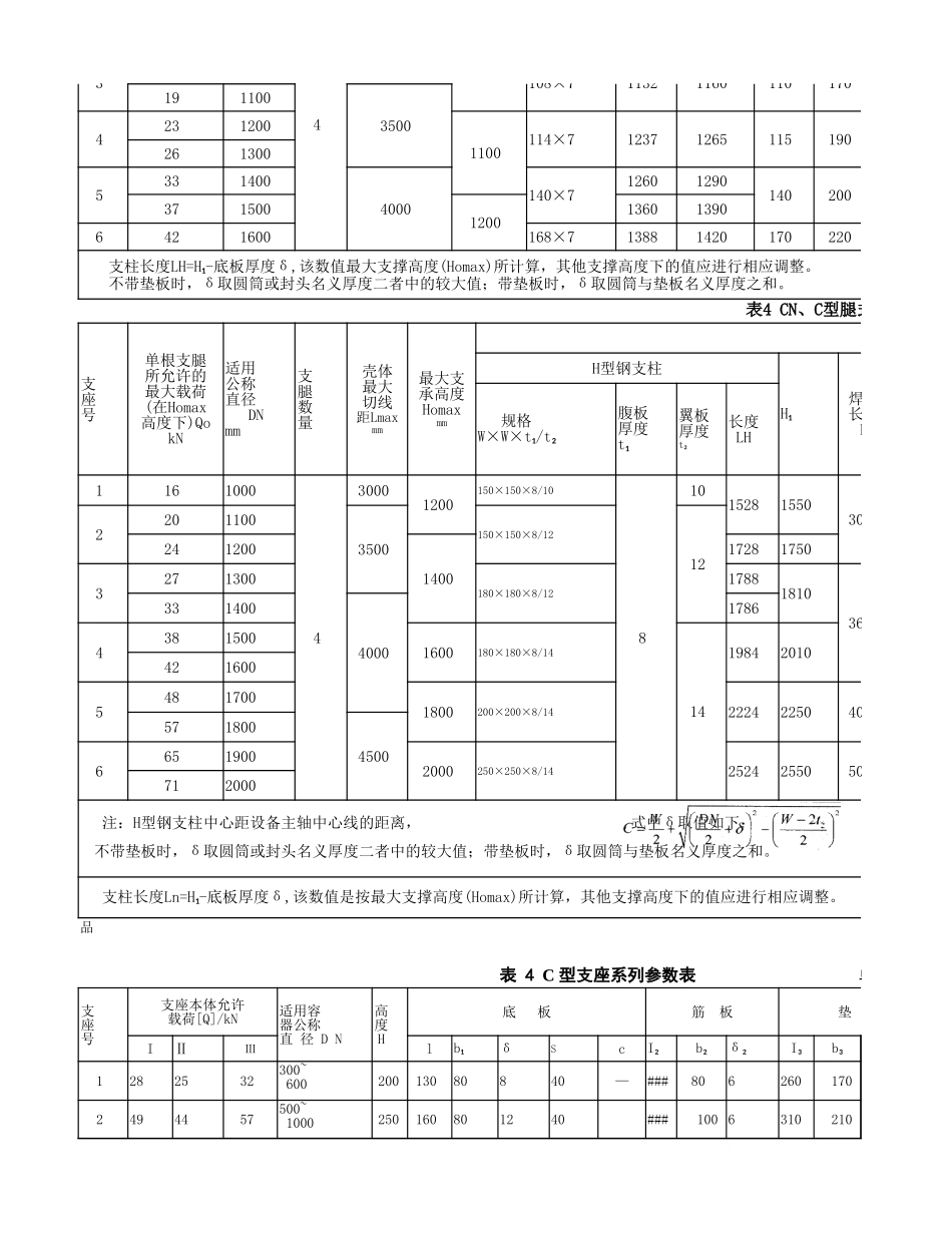 支座标准参数_第2页