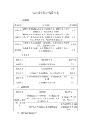 仪表日常维护保养方案