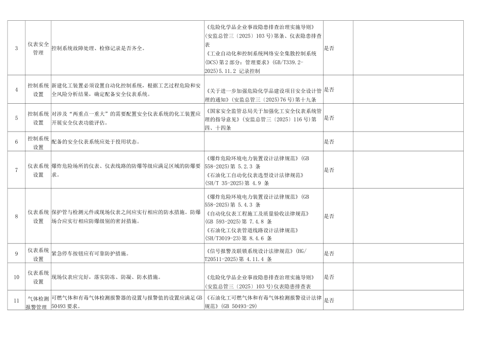 仪表电气专业安全检查表_第2页