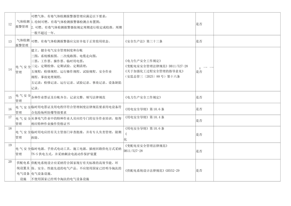 仪表电气专业安全检查表_第3页
