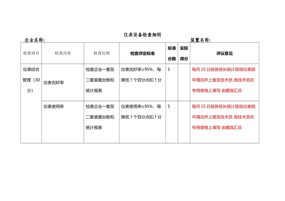 仪表设备检查细则_第2页