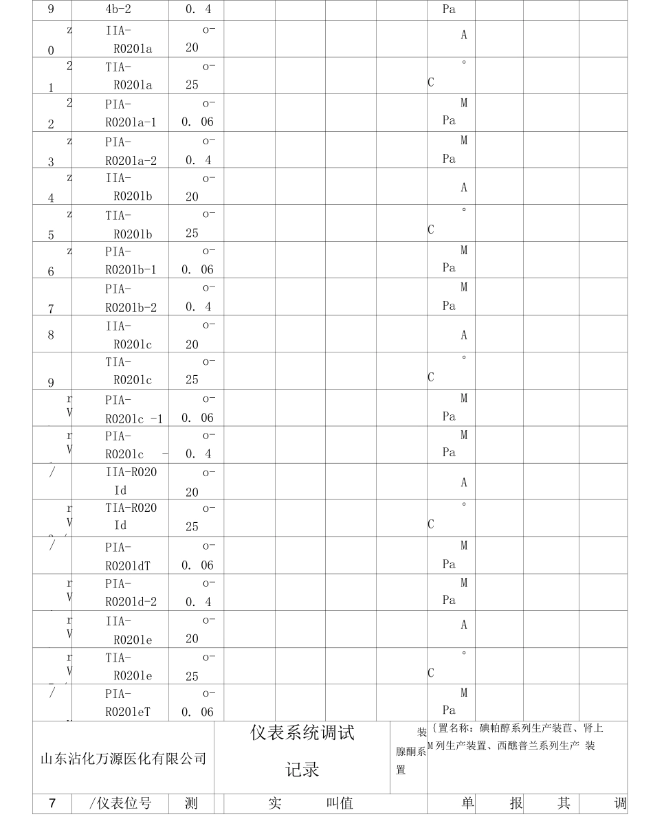 仪表调试记录_第2页