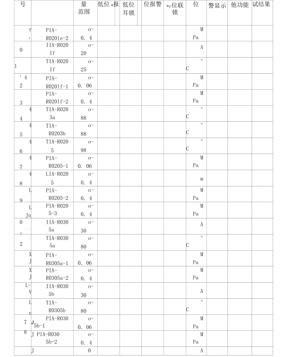 仪表调试记录_第3页