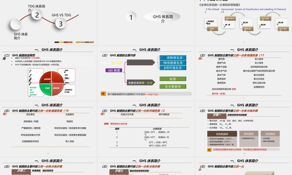 国外相关法规政策解读之GHS及TDG