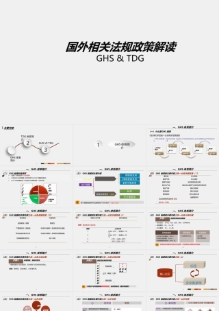 国外相关法规政策解读之GHS及TDG