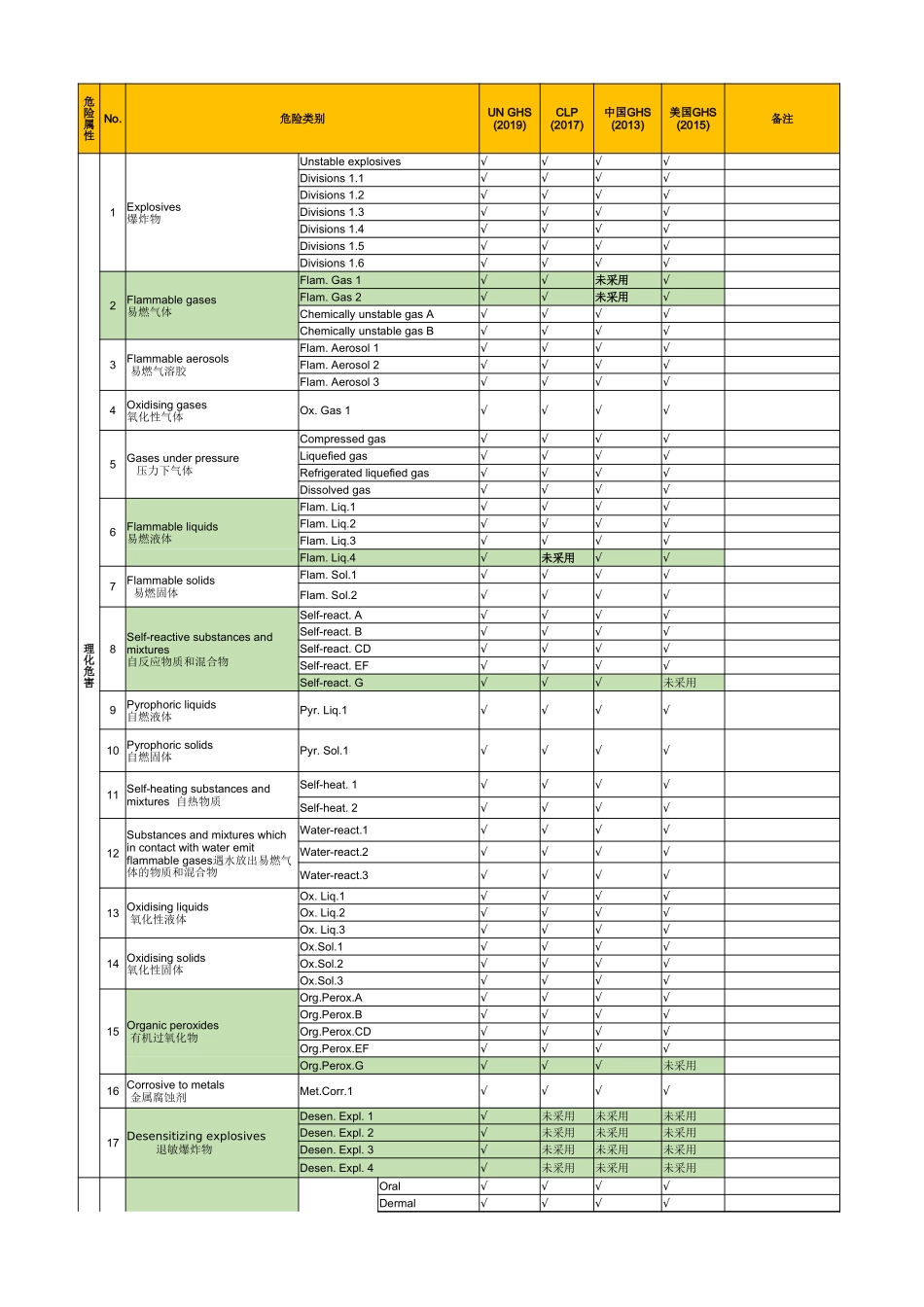 GHS各国家地区实施差异_第1页