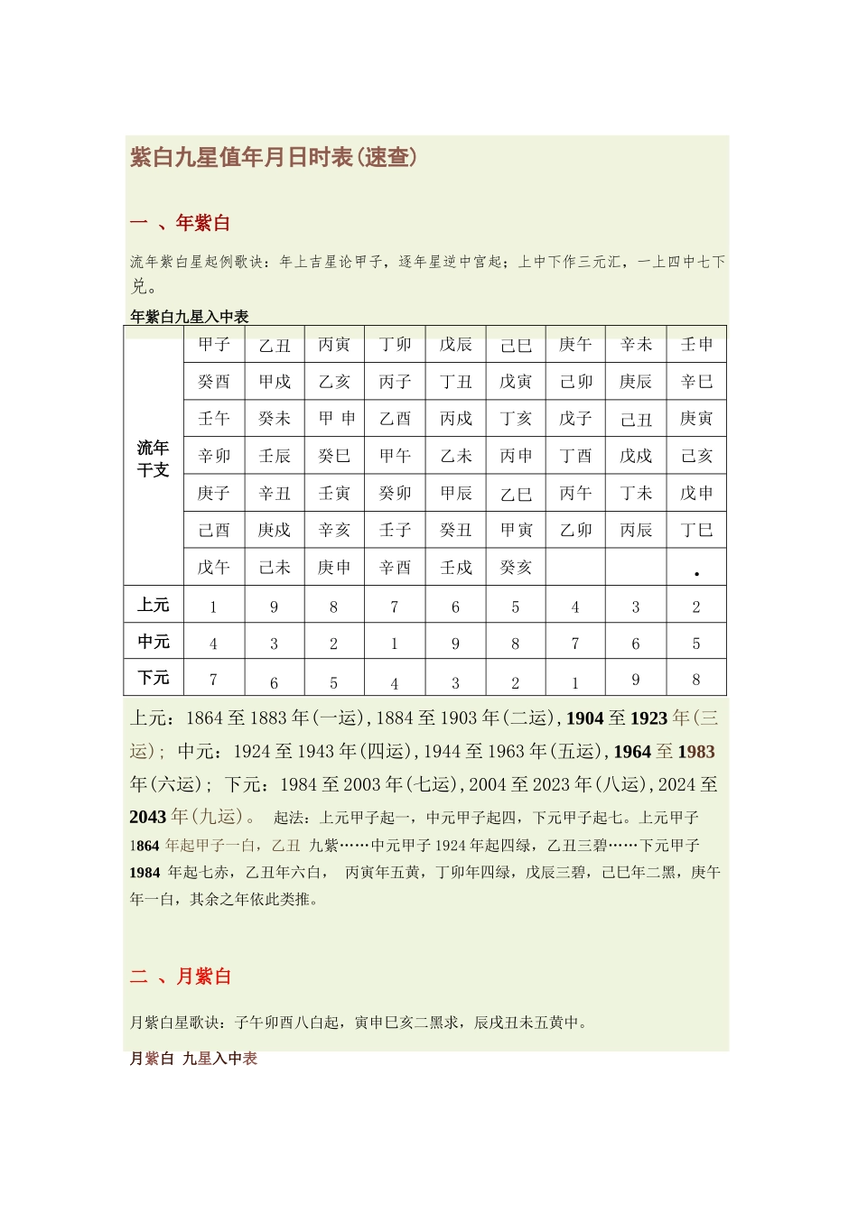 紫白九星值年月日时表_第1页