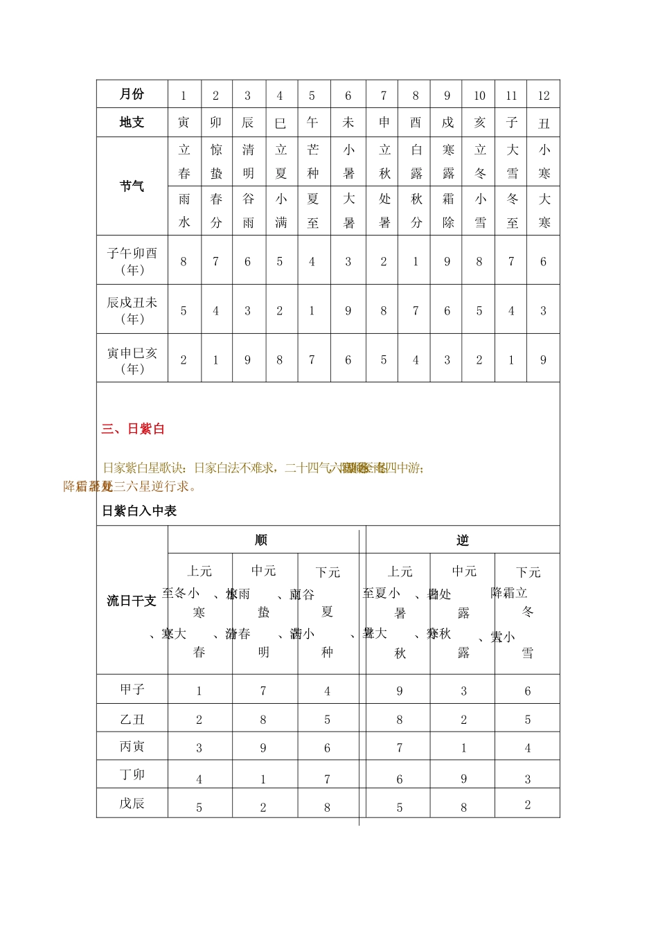 紫白九星值年月日时表_第2页