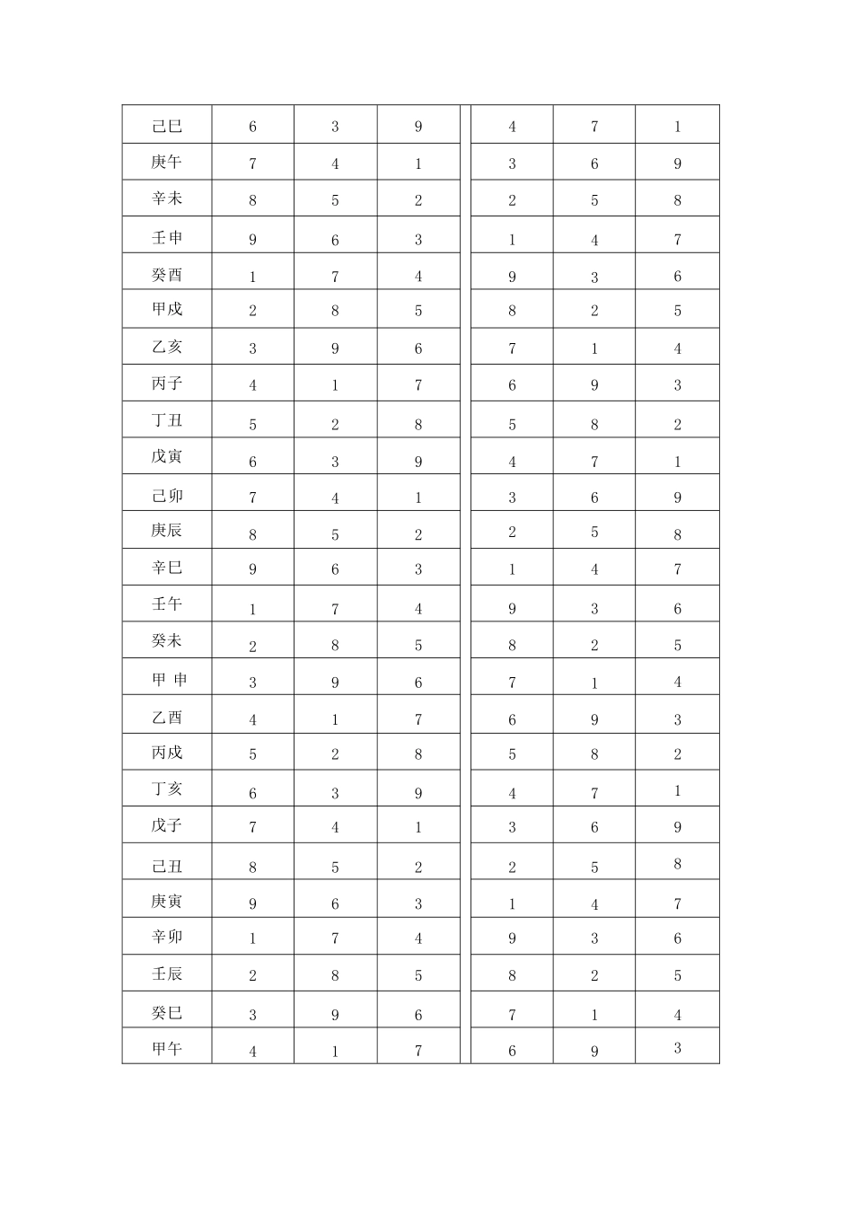 紫白九星值年月日时表_第3页