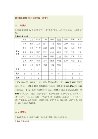 紫白九星值年月日时表