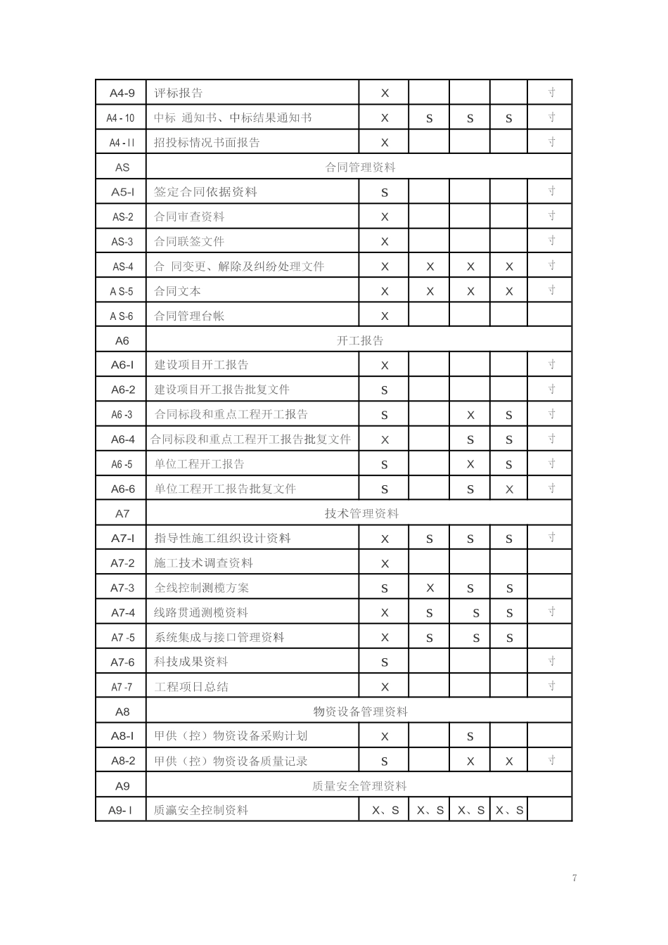 铁路建设项目资料管理规程（原稿）_第2页