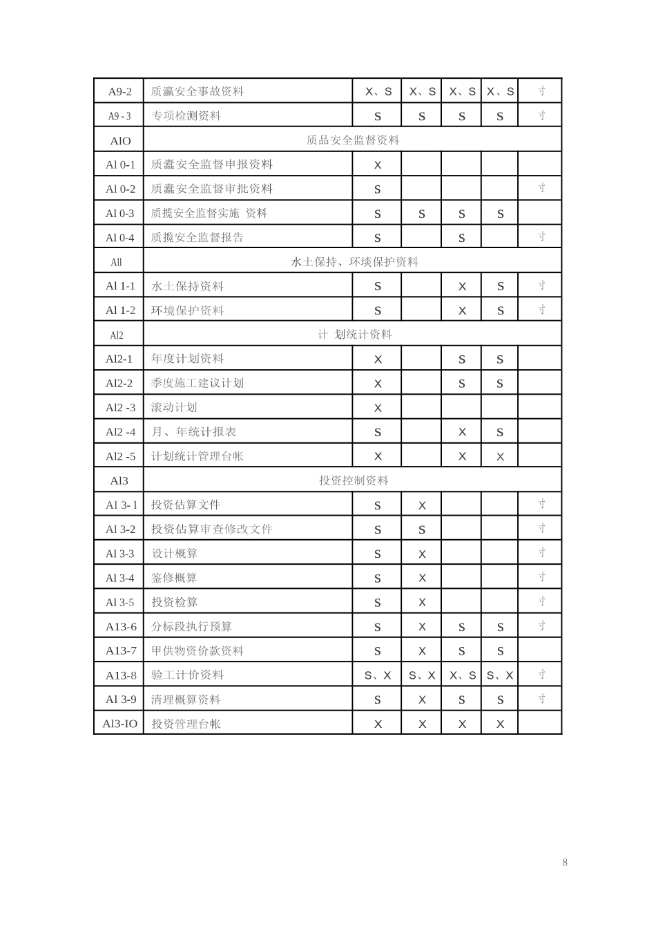 铁路建设项目资料管理规程（原稿）_第3页