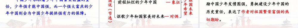 24人教统编版小学五年级语文上册第4单元13.少年中国说（节选）第2课时  课件