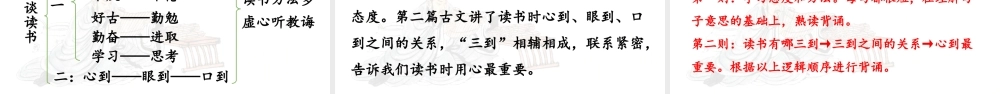 24人教统编版小学五年级语文上册第八单元24.古人谈读书第2课时  课件