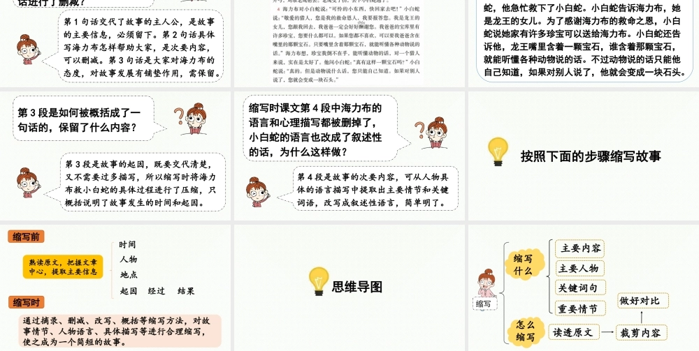 24人教统编版小学五年级语文上册第三单元习作：缩写故事第1课时  课件