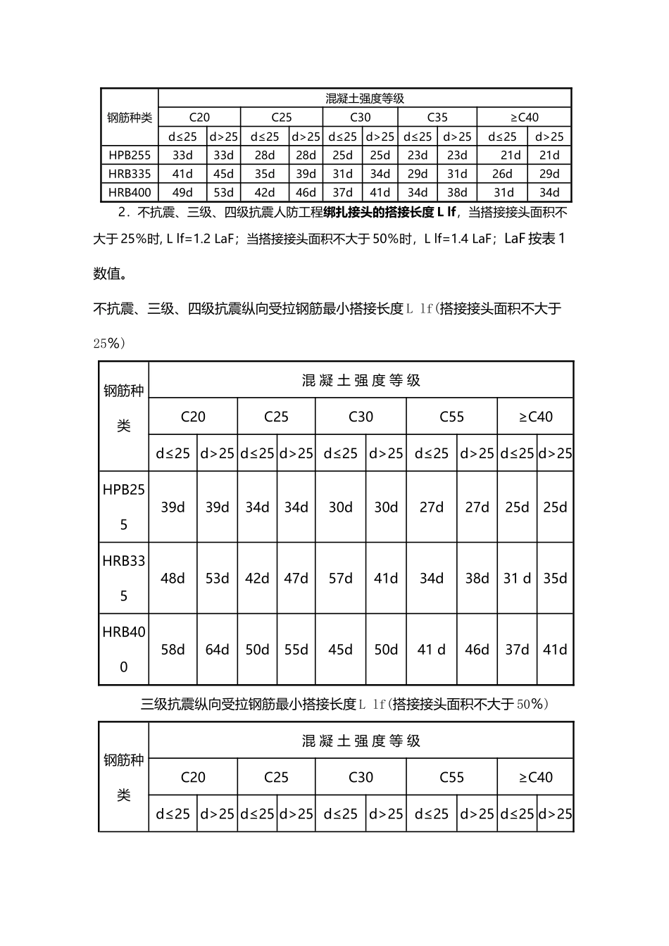 人防工程锚固长度和搭接长度_第3页