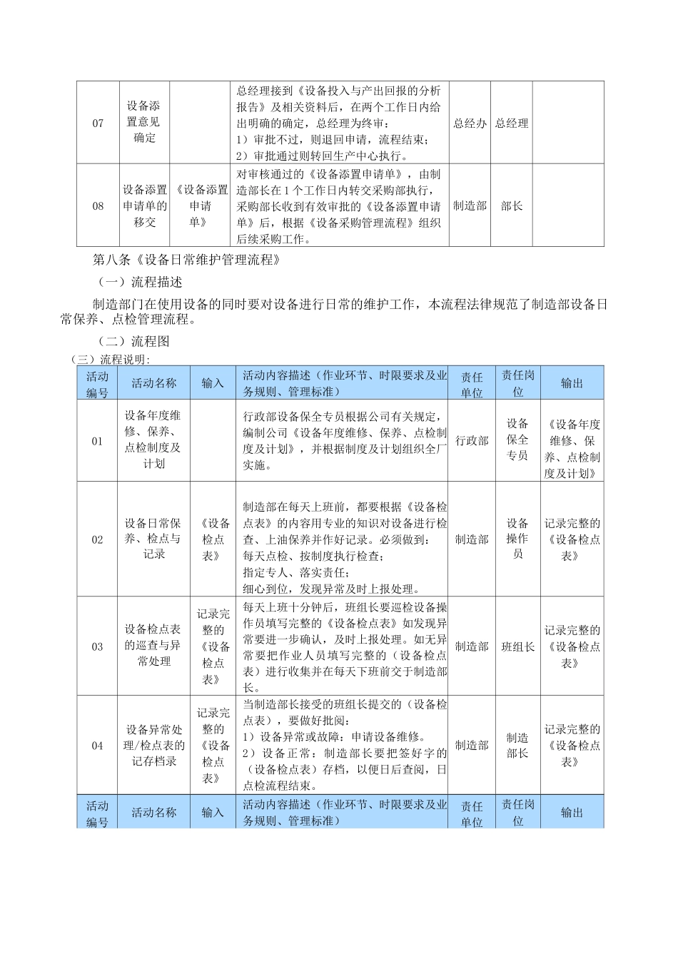 仪器制造厂设备添置及日常维护管理制度_第3页