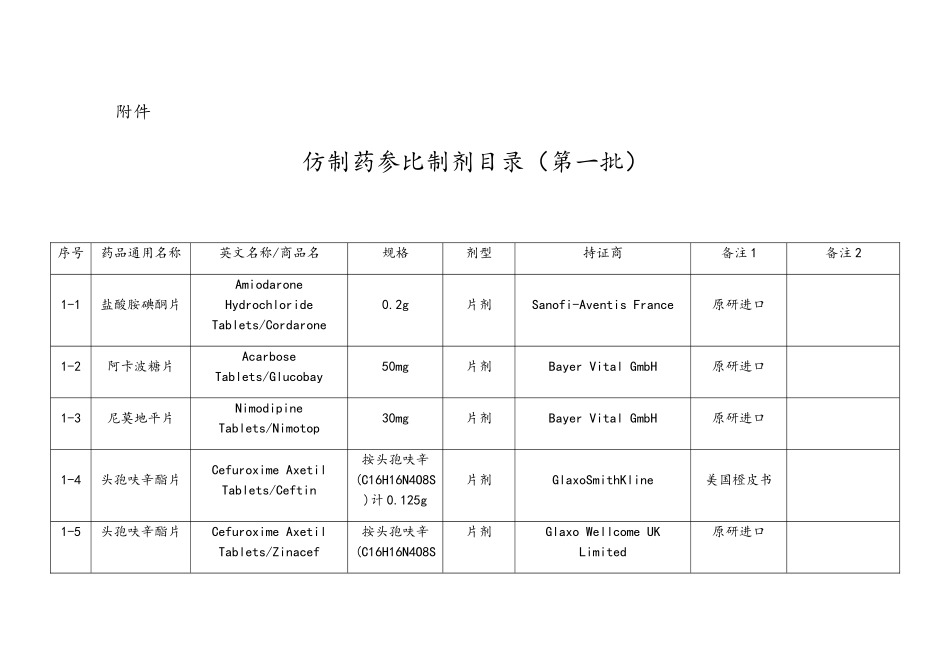 仿制药参比制剂目录_第1页