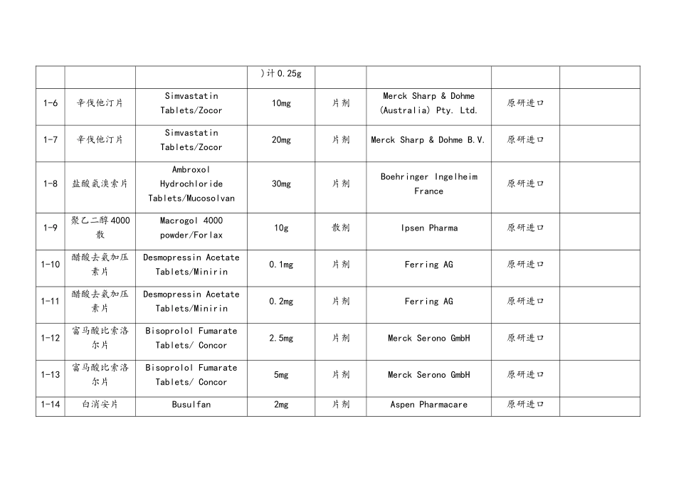 仿制药参比制剂目录_第2页