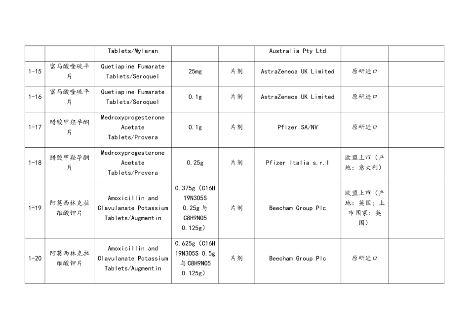 仿制药参比制剂目录_第3页
