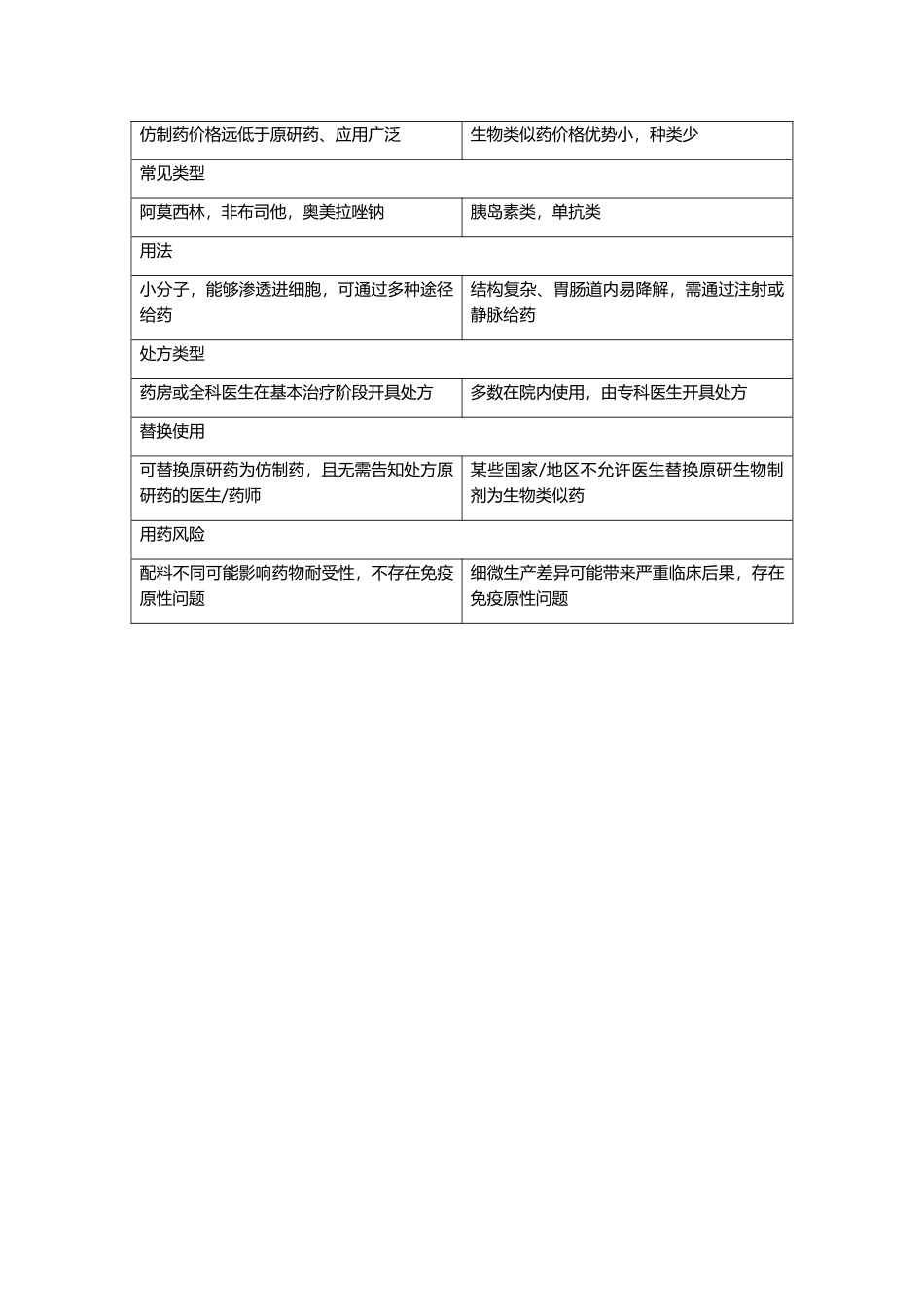 仿制药和生物类似药的区别汇总_第3页