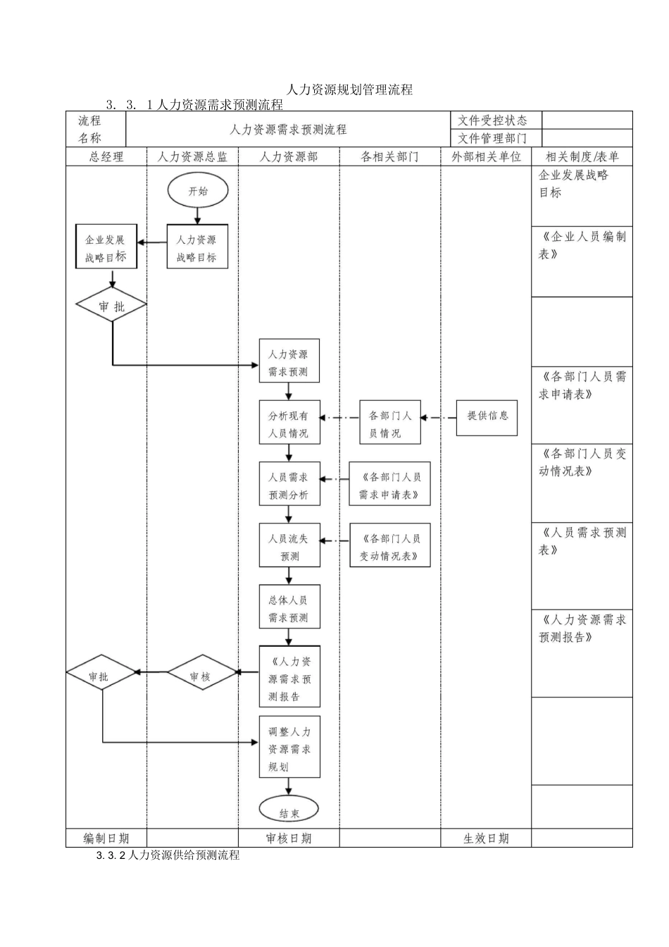 企业人力资源招聘流程_第1页