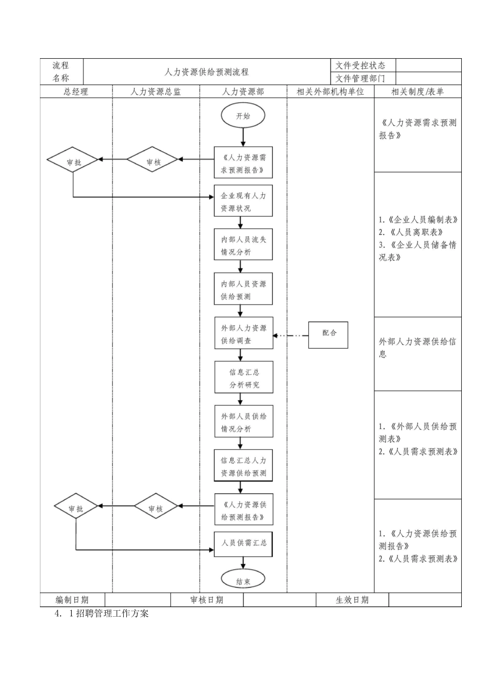 企业人力资源招聘流程_第2页