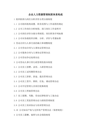 企业人力资源管理制度体系构成表