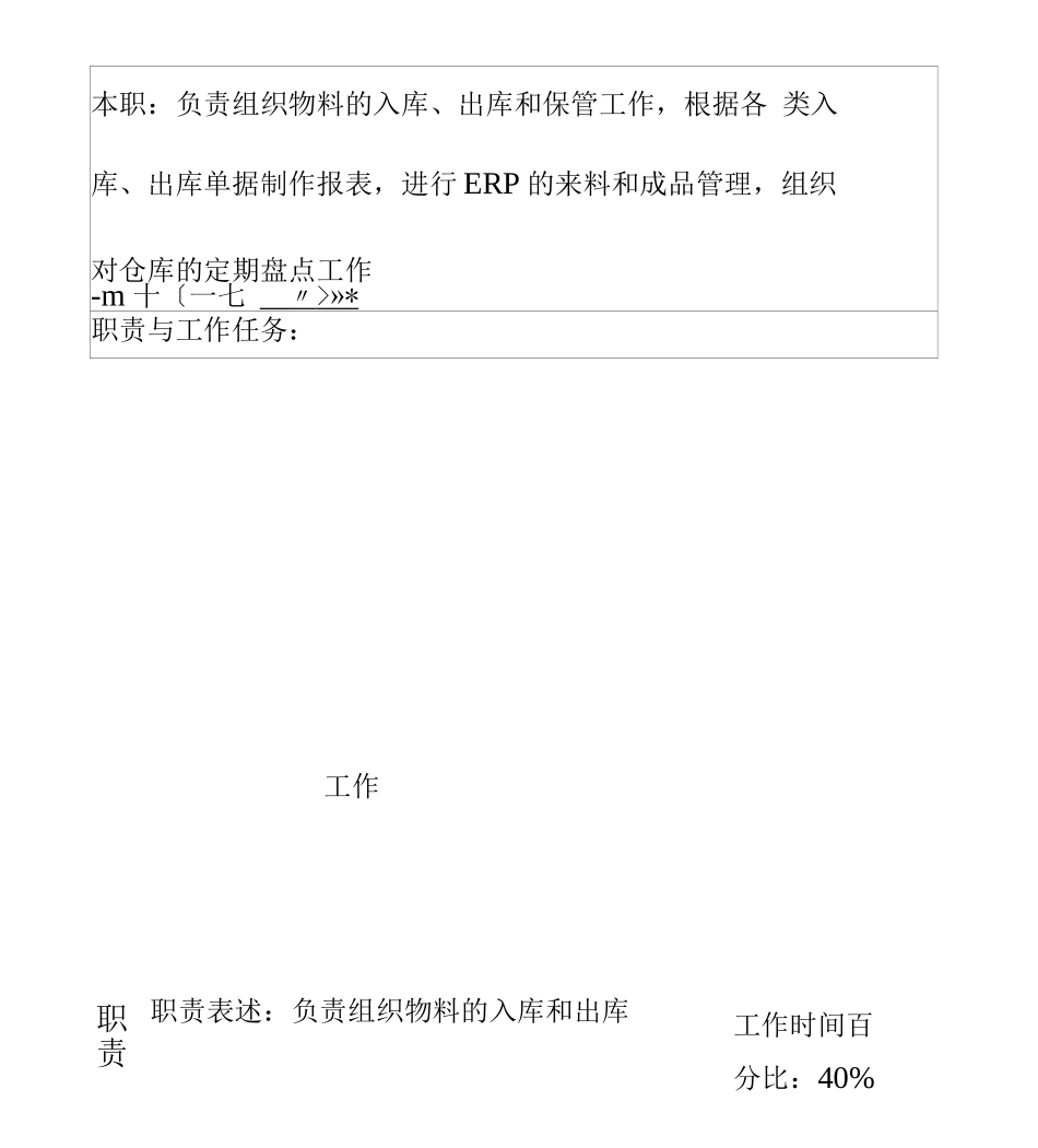 企业仓库稽核职务说明书_第2页
