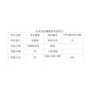 企业仓库稽核职务说明书