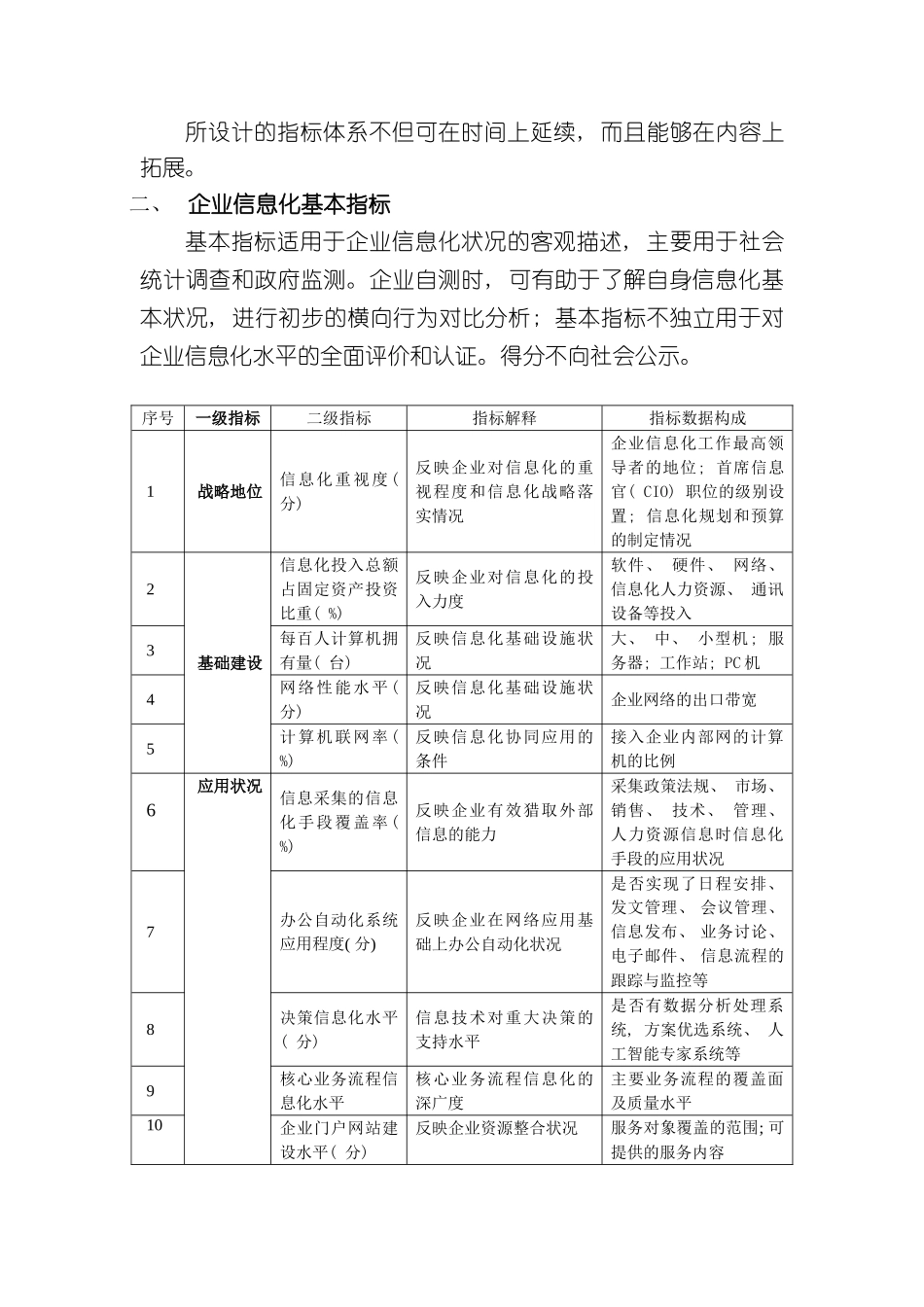 企业信息化指标体系_第3页