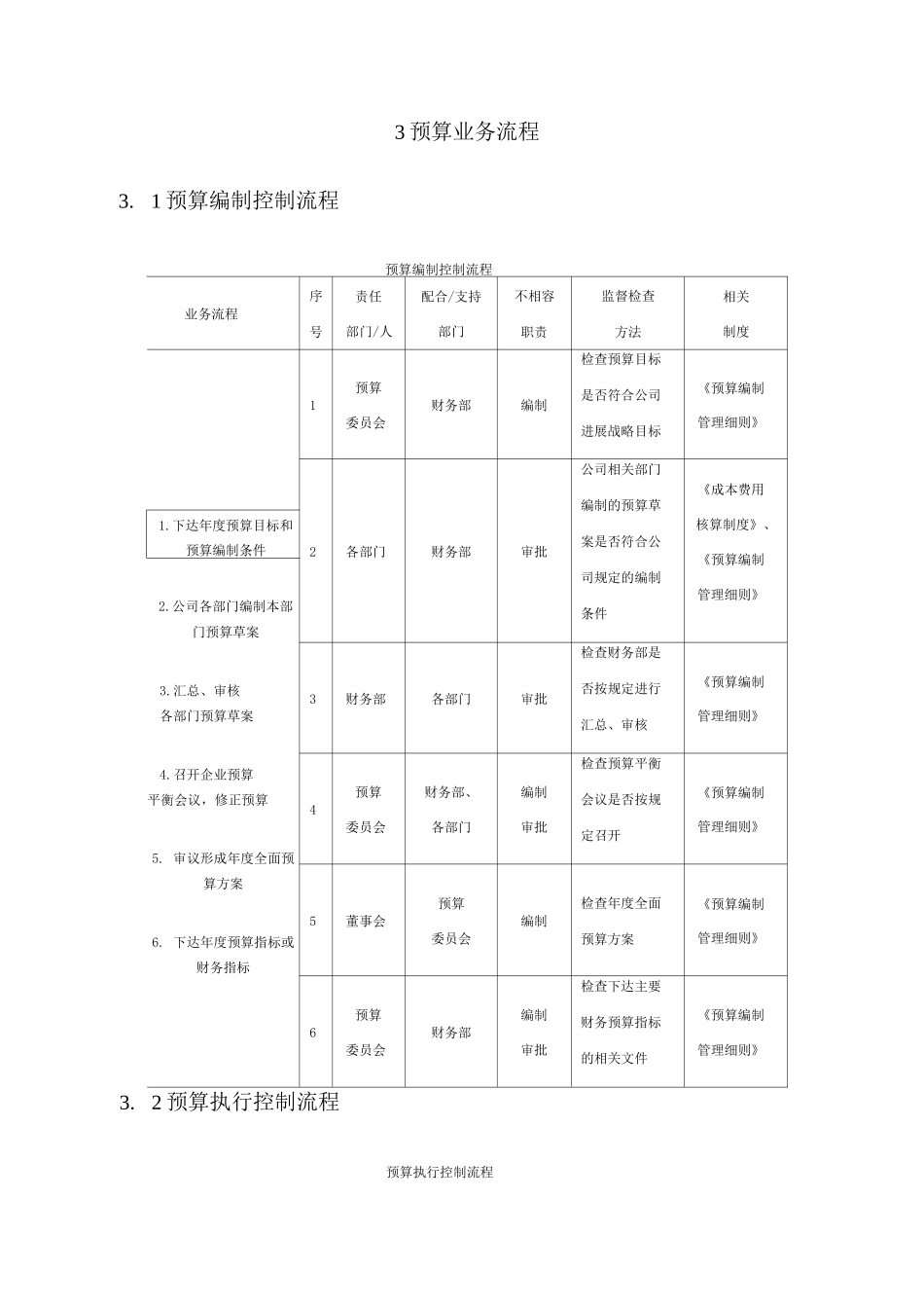 企业公司预算内部控制实施细则及相关制度_第3页