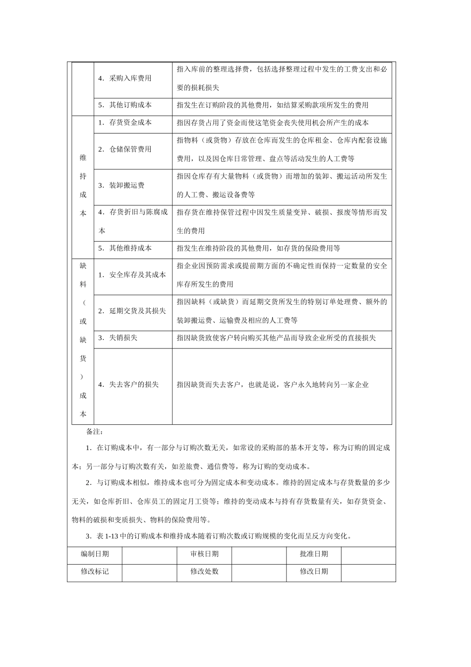 企业内部控制-采购成本构成分析方案_第2页
