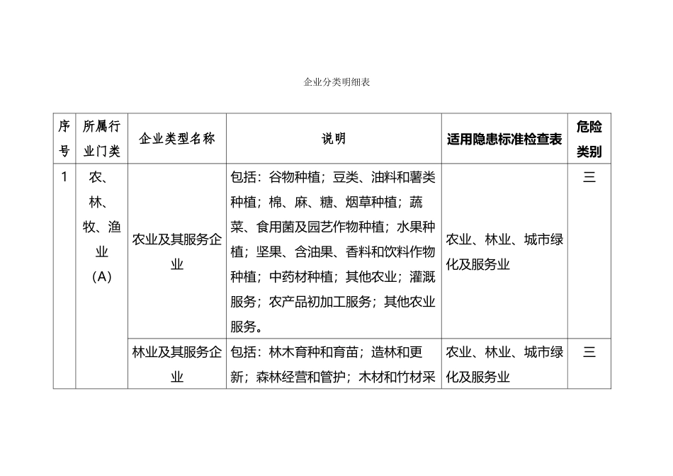企业分类明细_第2页