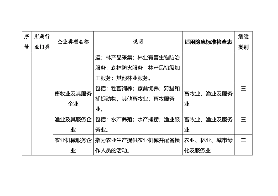 企业分类明细_第3页