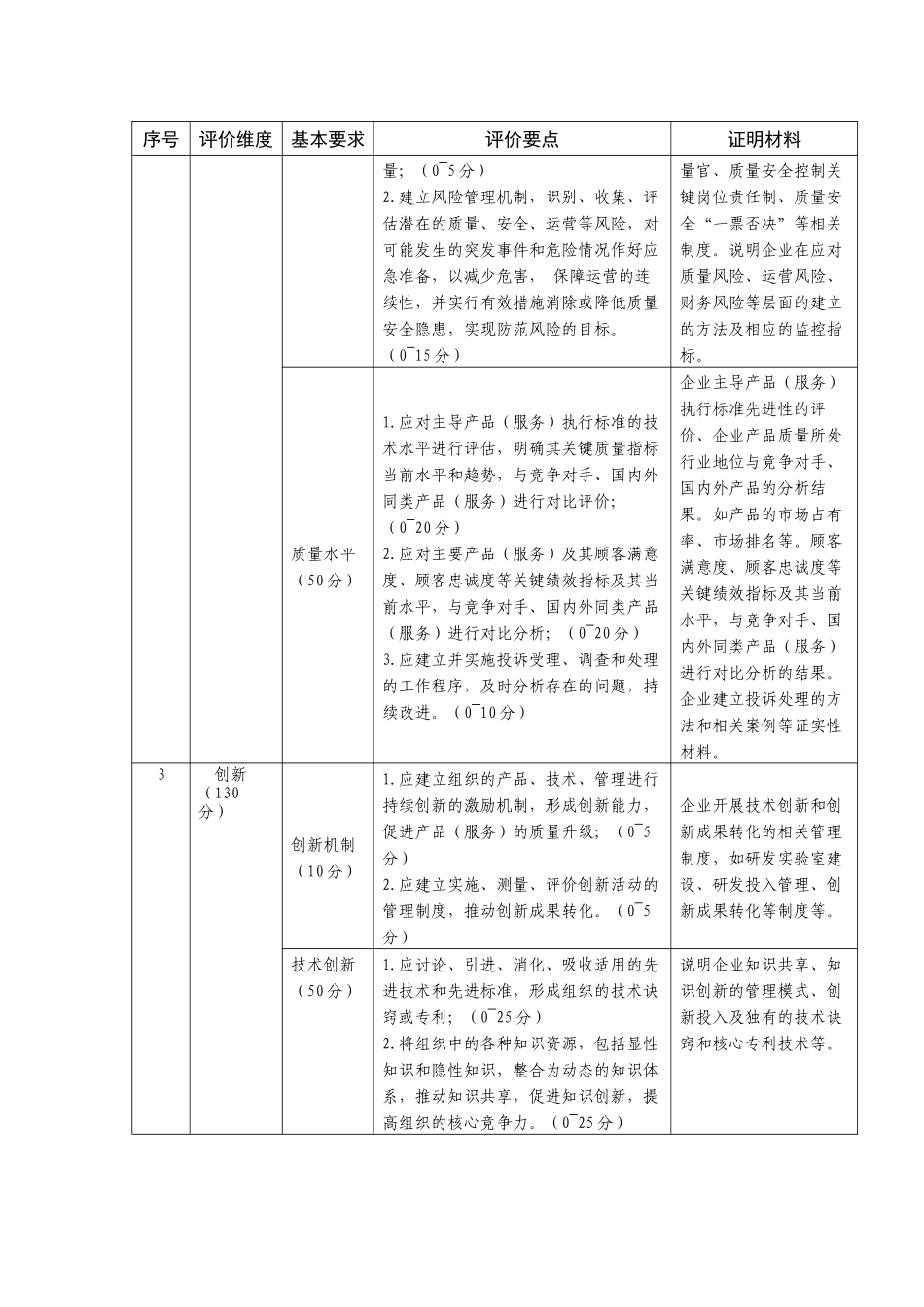 企业卓越绩效管理成熟度材料评价评分标准_第3页