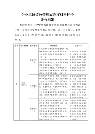 企业卓越绩效管理成熟度材料评价评分标准