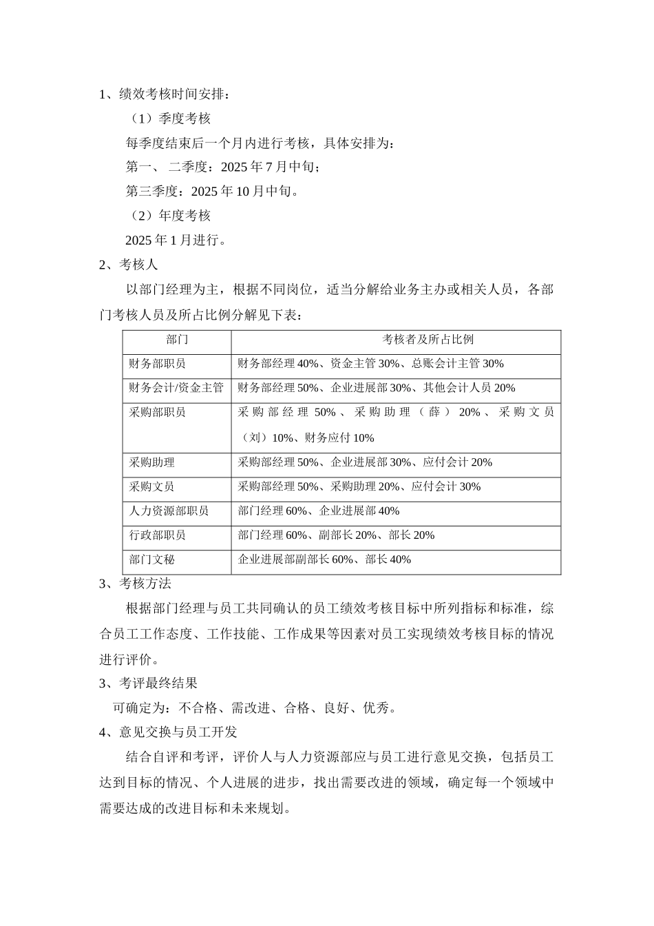 企业发展部2010年度员工绩效管理_第2页