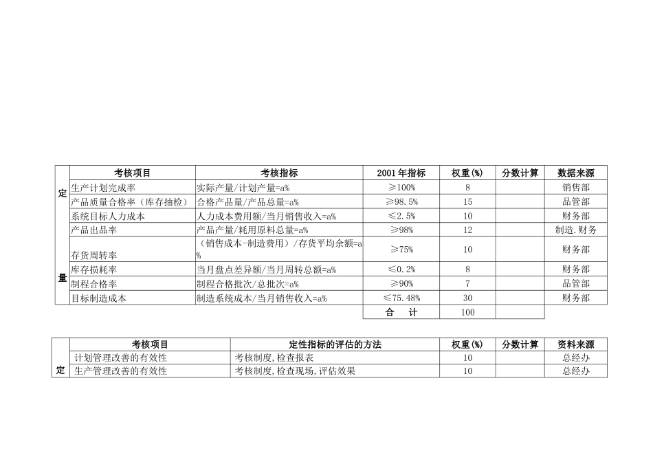 企业各部门绩效考核表._第1页