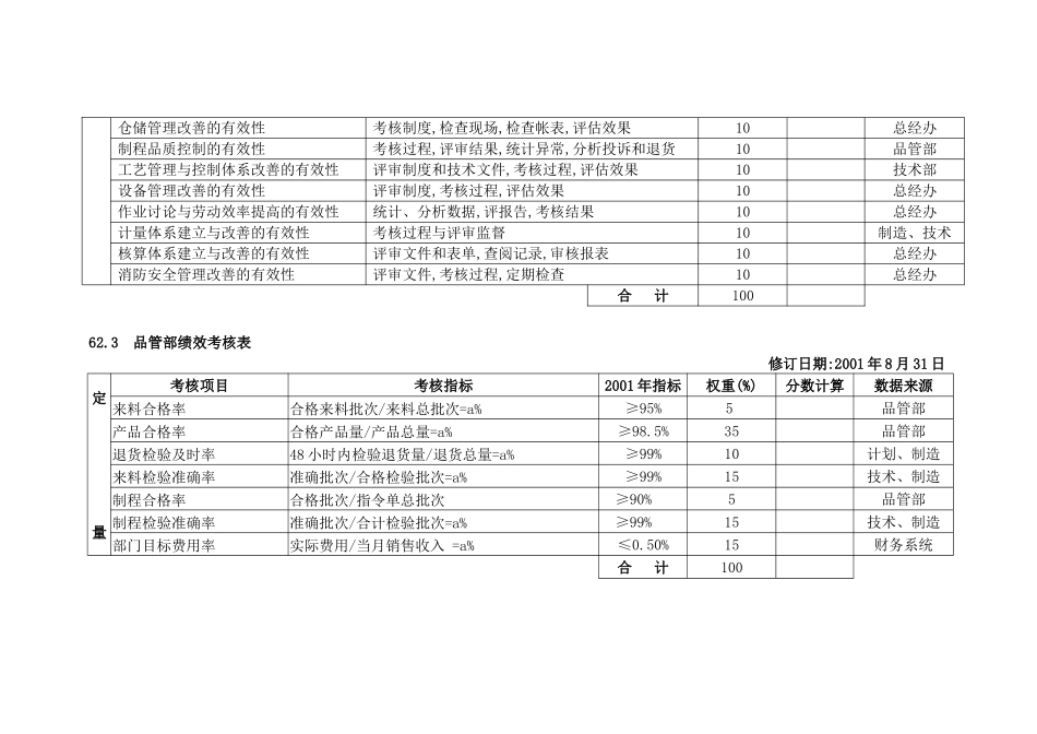 企业各部门绩效考核表._第2页