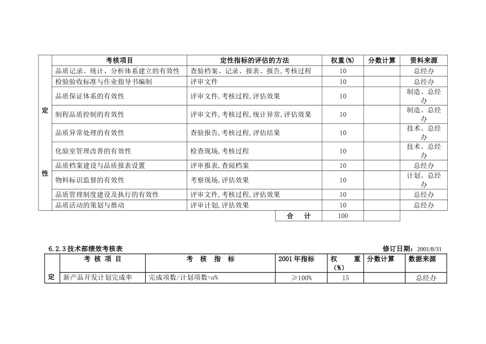 企业各部门绩效考核表._第3页