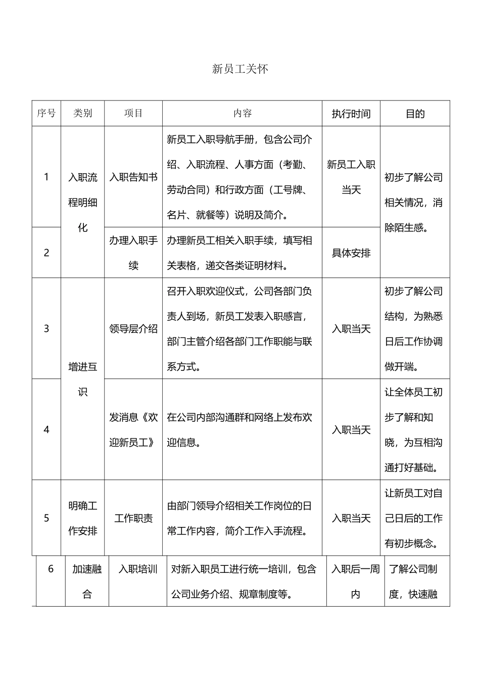 企业员工关怀方案_第2页