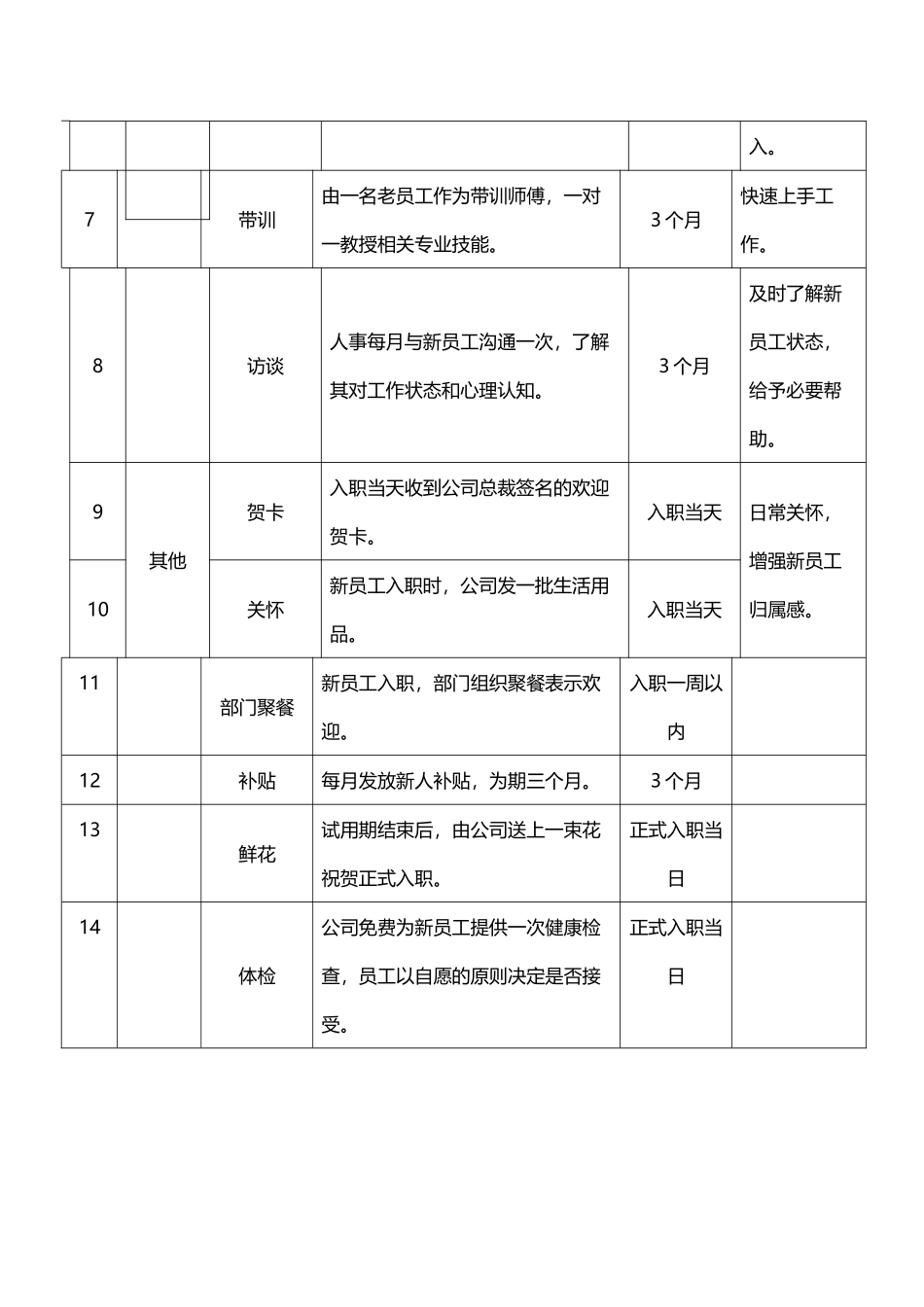 企业员工关怀方案_第3页