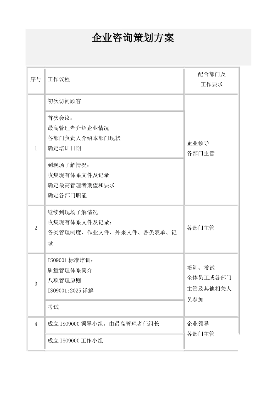 企业咨询策划方案_第1页
