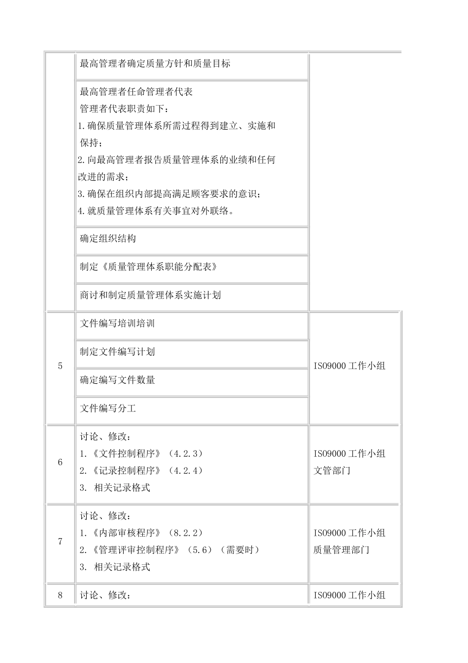 企业咨询策划方案_第2页