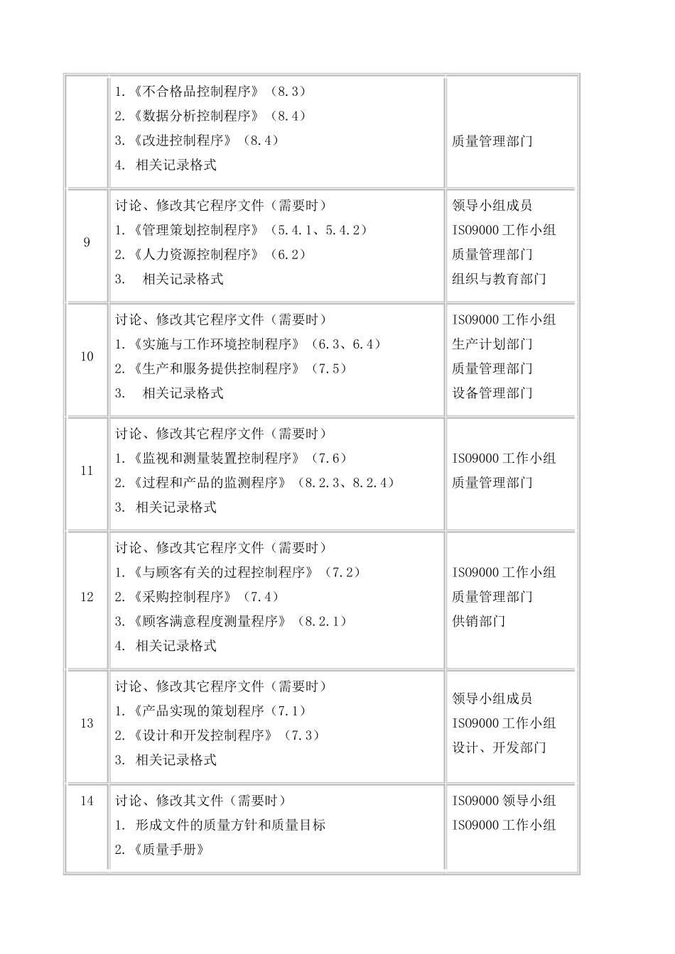企业咨询策划方案_第3页